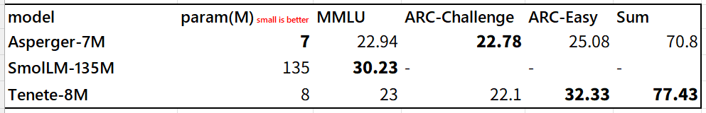 benchmark comparison